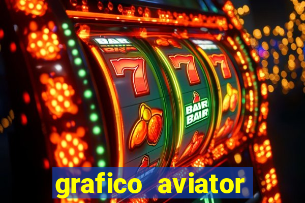 grafico aviator aposta ganha